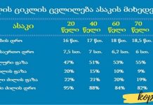 დაღლილობის ერთადერთი მიზეზი. ის, რაც ძილის შესახებ არ გეცოდინებათ