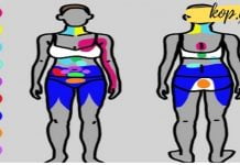 9 ტიპის ტკივილი, რომელიც არ უნდა მოითმინოთ! ამ ფაქტებს შეუძლიათ თქვენი სიცოცხლის გადარჩენა!