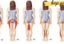 შეამოწმე შენი თავი! სიმპტომები, რომლებიც დაუყოვნებლივ ყურადღებას მოითხოვენ