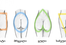 როგორ მოქმედებს ჯანმრთელობაზე ადამიანის უკანალის ფორმა? ის, რაც აქამდე არ იცოდით