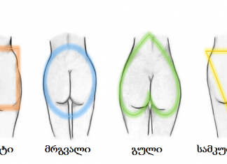როგორ მოქმედებს ჯანმრთელობაზე ადამიანის უკანალის ფორმა? ის, რაც აქამდე არ იცოდით