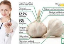 ნუ გამოიყენებთ ნიორს თუ თქვენ გაქვთ რომელიმე ეს პრობლემა. ძალიან საშიშია!