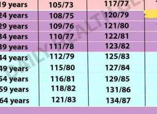 ინფორმაცია მაღალი წნევის შესახებ, რომელიც აუცილებლად უნდა იცოდეთ!